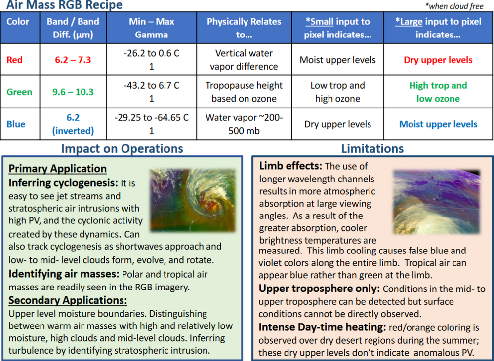 Air Mass RGB Recipe